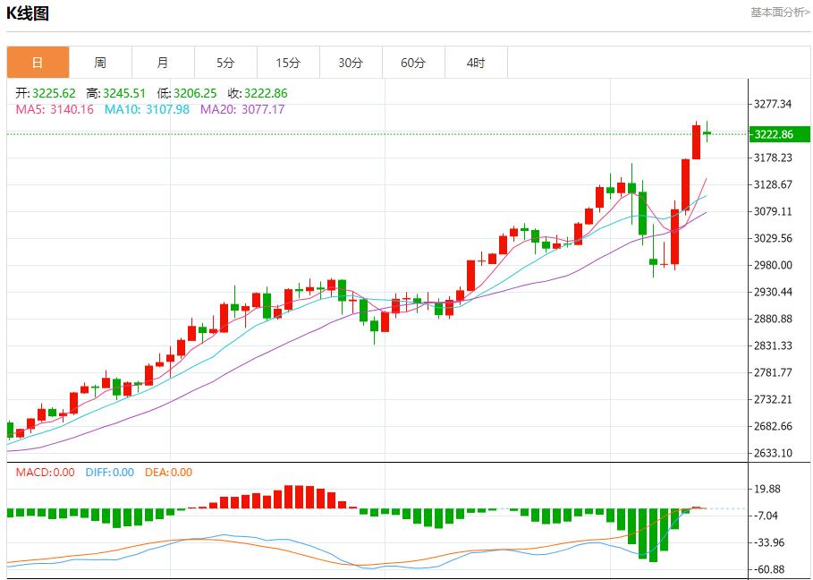 EU pharmaceutical product exports grew strongly, and the short-term trend analysis of spot gold, silver, crude oil and foreign exchange on April 14(图3)