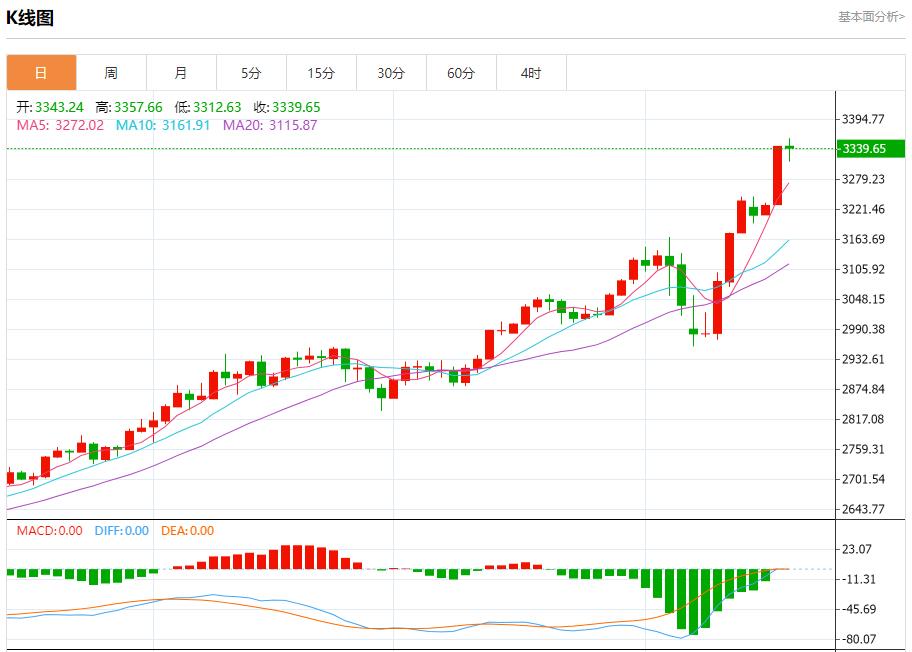 Trump criticized Powell for slow rate cuts, analysis of short-term trends of spot gold, silver, crude oil and foreign exchange on April 17(图3)