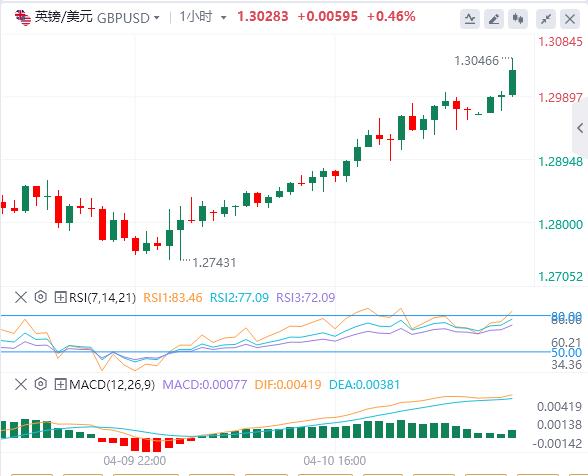 美元跌至100关口，黄金继续刷新历史新高！(图3)
