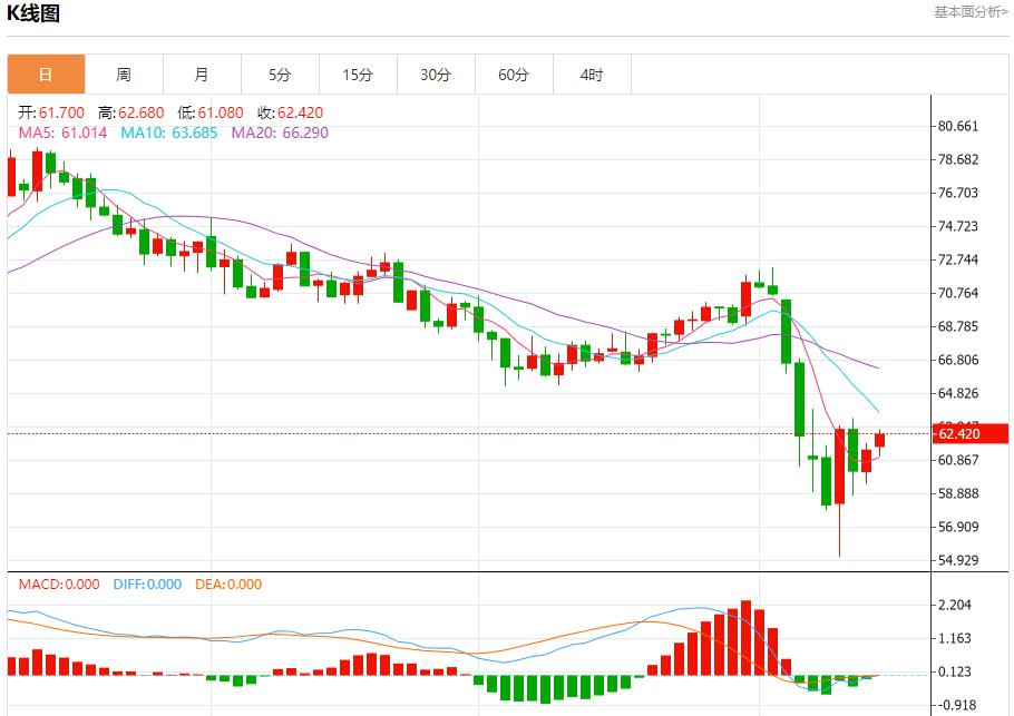EU pharmaceutical product exports grew strongly, and the short-term trend analysis of spot gold, silver, crude oil and foreign exchange on April 14(图5)