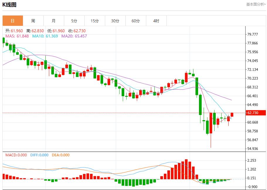 Trump criticized Powell for slow rate cuts, analysis of short-term trends of spot gold, silver, crude oil and foreign exchange on April 17(图5)