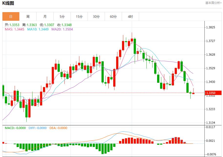 Undercurrents in the euro zone, analysis of short-term trends of spot gold, silver, crude oil and foreign exchange on July 30(图2)