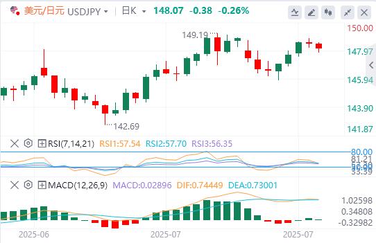 Big data and Canadian Federal Reserve interest rate decisions are www.xmasseuse.coming(图3) Big data and Canadian Federal Reserve interest rate decisions are www.xmasseuse.coming(图3)
