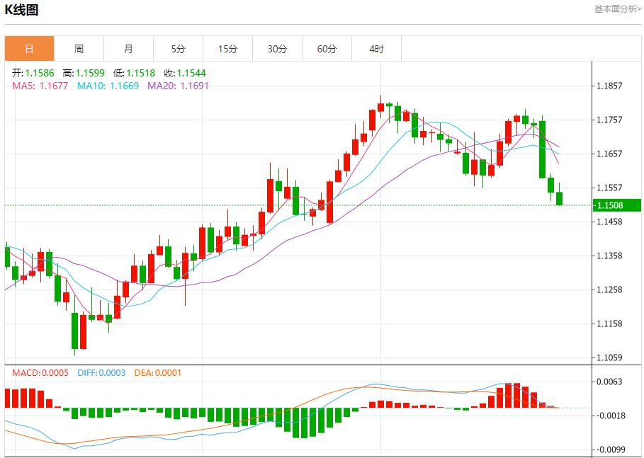Undercurrents in the euro zone, analysis of short-term trends of spot gold, silver, crude oil and foreign exchange on July 30(图1)