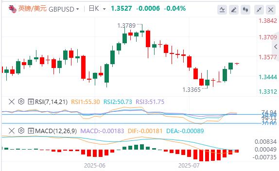 Powells fake resignation letter floods the screen, and the gold stands at the 3430 mark(图3)