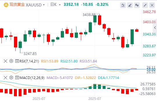 The non-agricultural outcry, the Federal Reserve suddenly experienced a personnel earthquake, and the expectation of interest rate cuts soared overnight!(图3) The non-agricultural outcry, the Federal Reserve suddenly experienced a personnel earthquake, and the expectation of interest rate cuts soared overnight!(图3)