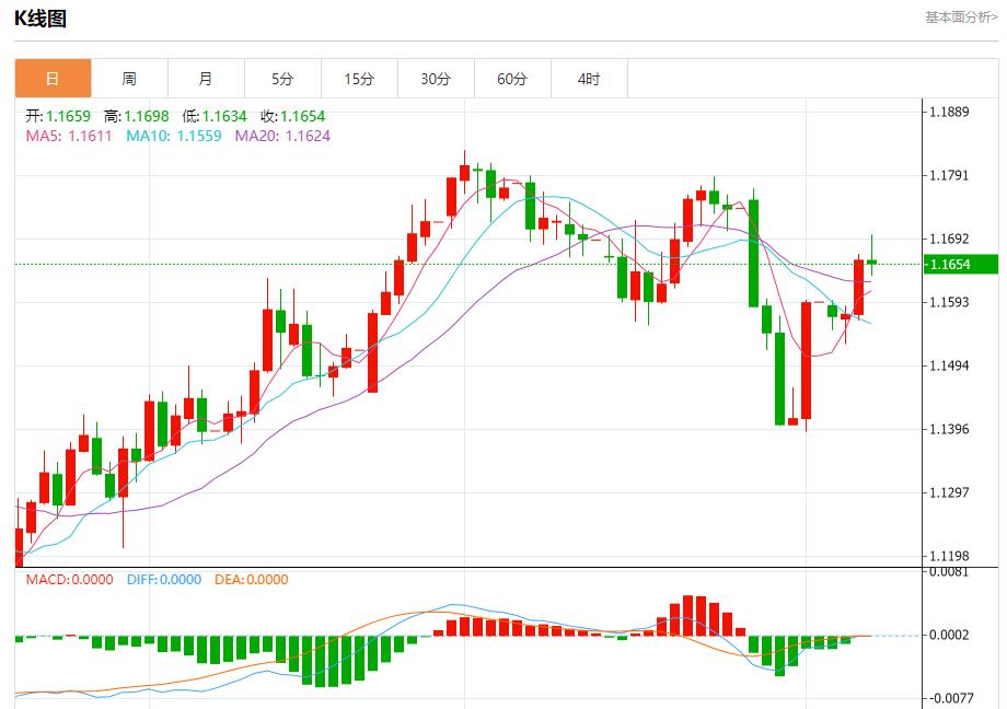 Global stock market storm is www.xmasseuse.coming, analysis of short-term trends of spot gold, silver, crude oil and foreign exchange on August 7(图1)