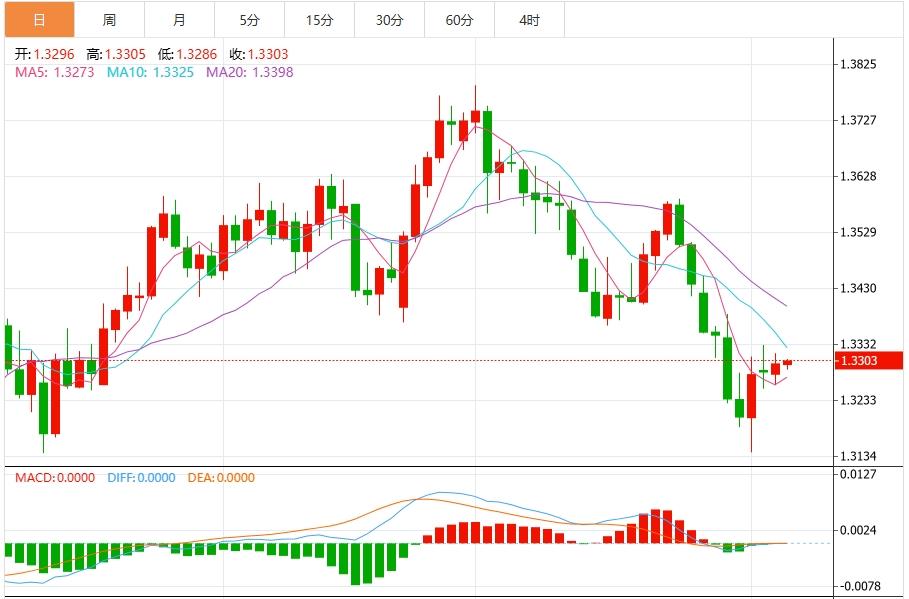La LIFE AND ET MORT LIGNE de lindice du dollar américain est pressée! Augmentation du risque de nomination à la nourrition(图1)