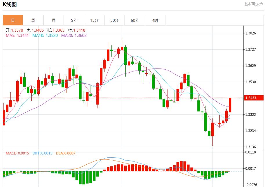 Global stock market storm is www.xmasseuse.coming, analysis of short-term trends of spot gold, silver, crude oil and foreign exchange on August 7(图2)
