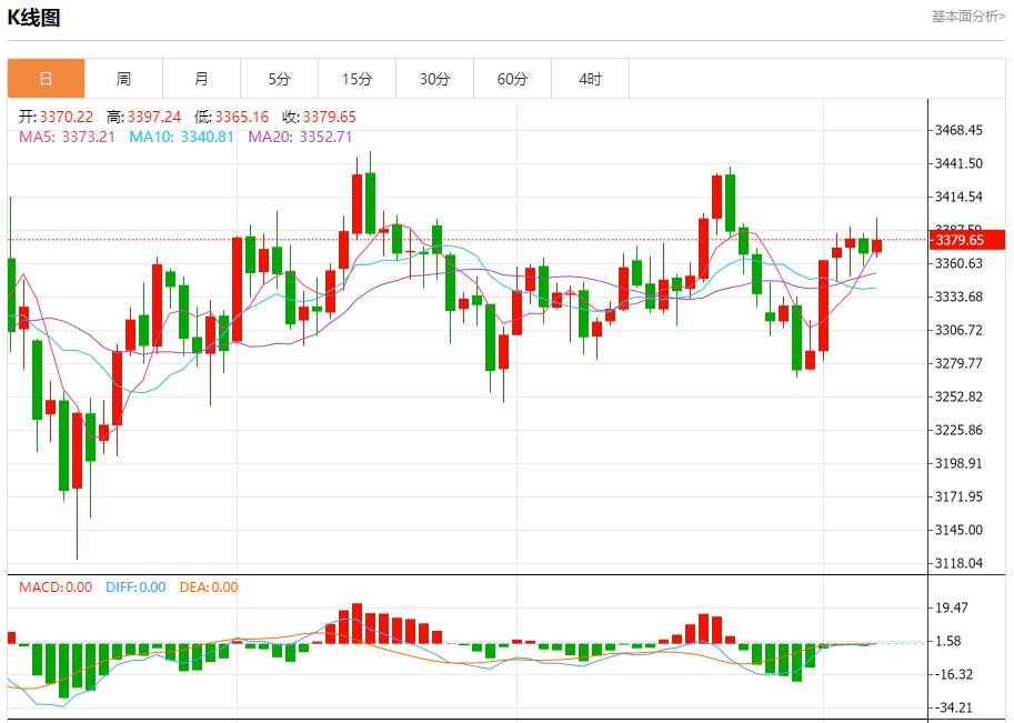 Global stock market storm is www.xmasseuse.coming, analysis of short-term trends of spot gold, silver, crude oil and foreign exchange on August 7(图3)