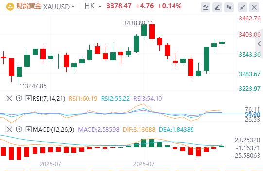 The US dollar index fluctuates sideways, and the EUs tariff counter-attack against the United States is postponed again. Trump takes a heavy blow to India!(图4) The US dollar index fluctuates sideways, and the EUs tariff counter-attack against the United States is postponed again. Trump takes a heavy blow to India!(图4)