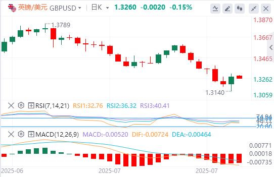 The non-agricultural outcry, the Federal Reserve suddenly experienced a personnel earthquake, and the expectation of interest rate cuts soared overnight!(图2) The non-agricultural outcry, the Federal Reserve suddenly experienced a personnel earthquake, and the expectation of interest rate cuts soared overnight!(图2)