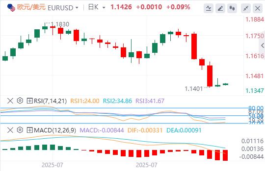 The Feds favored inflation indicator warms up, the US dollar index approaches the 100 mark(图2) The Feds favored inflation indicator warms up, the US dollar index approaches the 100 mark(图2)