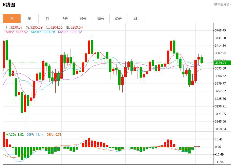 Trumps tariff storm escalates, analysis of short-term trends of spot gold, silver, crude oil and foreign exchange on August 5(图3) Trumps tariff storm escalates, analysis of short-term trends of spot gold, silver, crude oil and foreign exchange on August 5(图3)