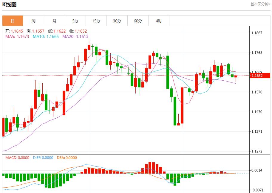 Powell is in a dilemma, and the short-term trend analysis of spot gold, silver, crude oil and foreign exchange on August 20(图1) Powell is in a dilemma, and the short-term trend analysis of spot gold, silver, crude oil and foreign exchange on August 20(图1)