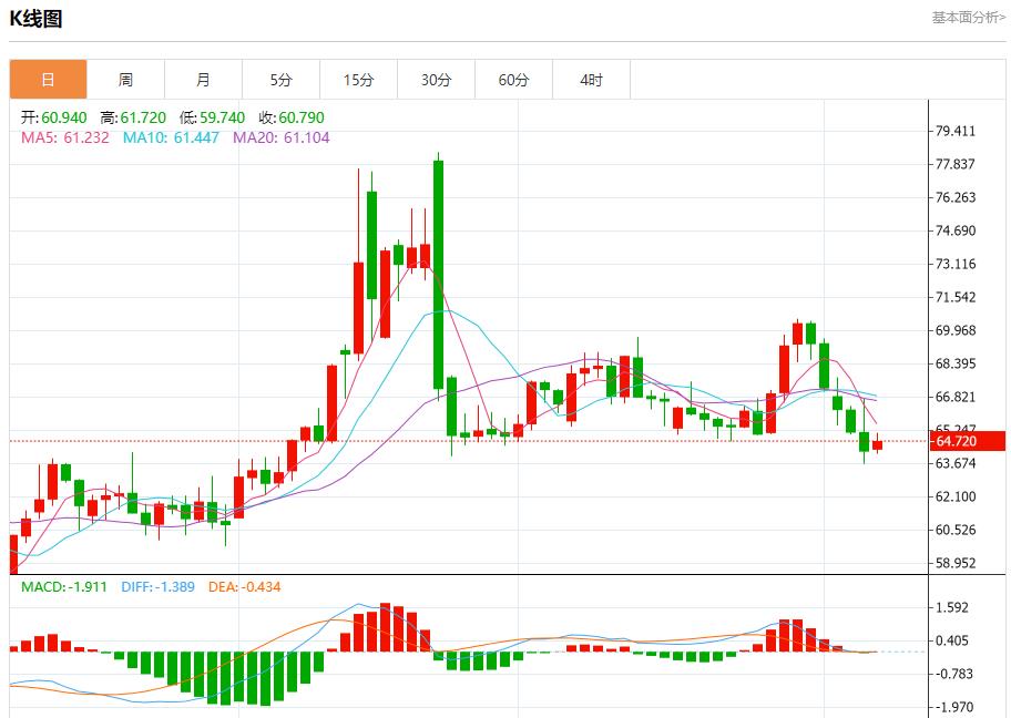 Global stock market storm is www.xmasseuse.coming, analysis of short-term trends of spot gold, silver, crude oil and foreign exchange on August 7(图5)