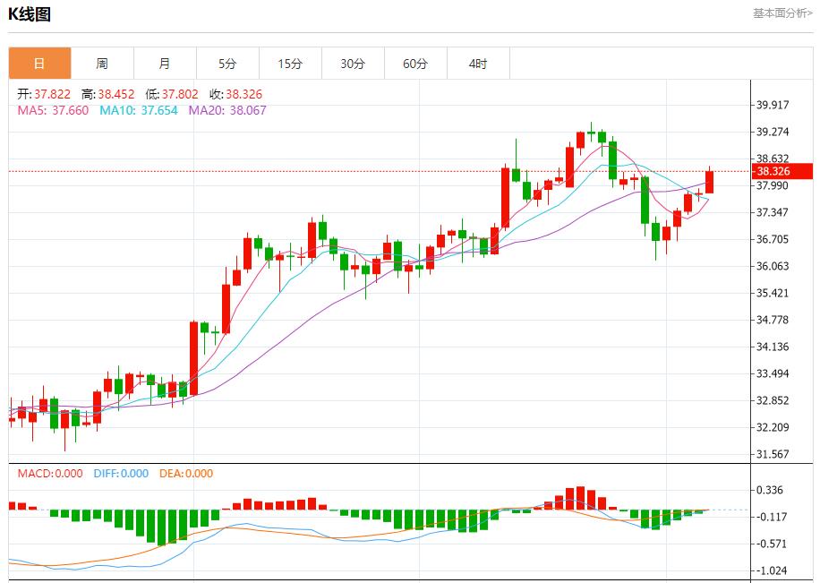 Global stock market storm is www.xmasseuse.coming, analysis of short-term trends of spot gold, silver, crude oil and foreign exchange on August 7(图4)