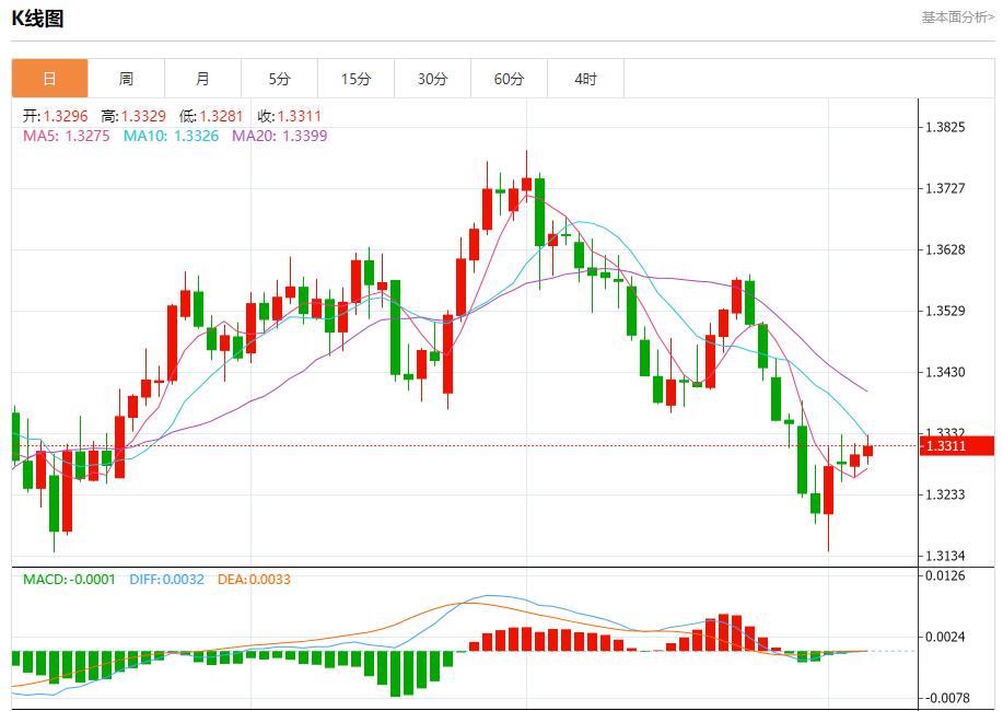 欧盟呼吁美俄重启核战略对话,8月6日现货黄金、白银、原油、外汇短线走势分析(图2) 欧盟呼吁美俄重启核战略对话,8月6日现货黄金、白银、原油、外汇短线走势分析(图2)