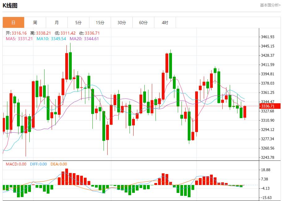 Powell is in a dilemma, and the short-term trend analysis of spot gold, silver, crude oil and foreign exchange on August 20(图3) Powell is in a dilemma, and the short-term trend analysis of spot gold, silver, crude oil and foreign exchange on August 20(图3)