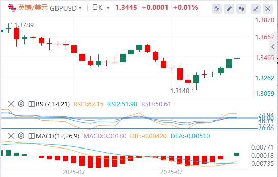 U.S.-peer tariffs officially www.xmasseuse.come into effect, the U.S. dollar index hovers around $98(图3) U.S.-peer tariffs officially www.xmasseuse.come into effect, the U.S. dollar index hovers around $98(图3)