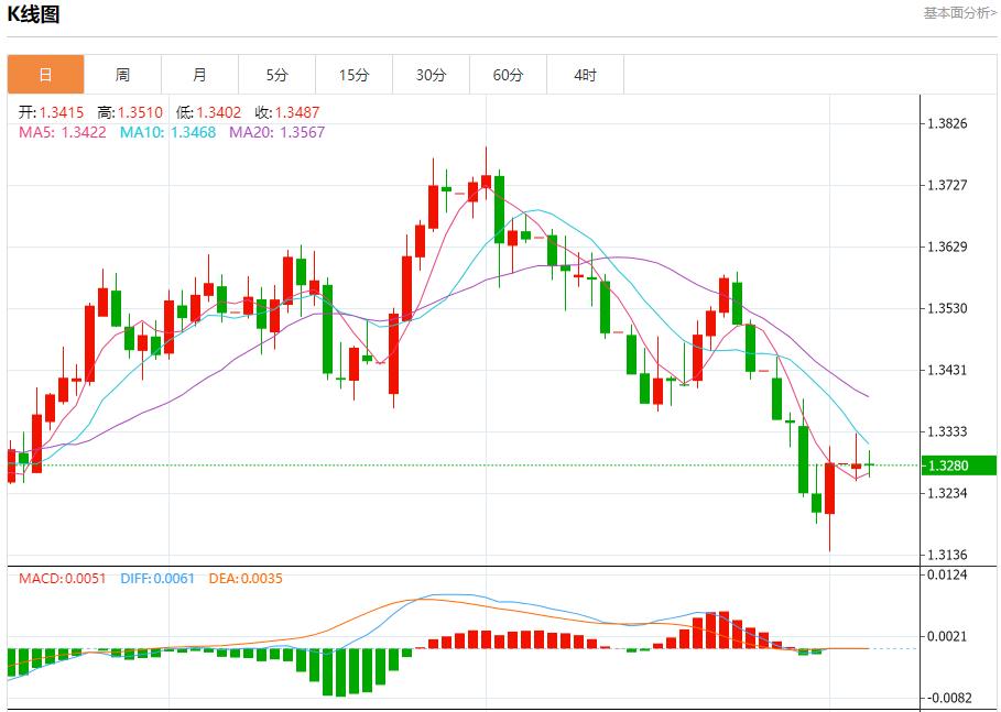 Trumps tariff storm escalates, analysis of short-term trends of spot gold, silver, crude oil and foreign exchange on August 5(图2) Trumps tariff storm escalates, analysis of short-term trends of spot gold, silver, crude oil and foreign exchange on August 5(图2)