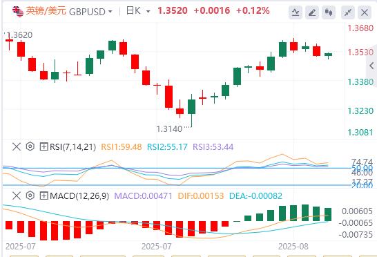 The dollar index consolidates around 98, traders wait for more Fed rate cut signals(图2) The dollar index consolidates around 98, traders wait for more Fed rate cut signals(图2)