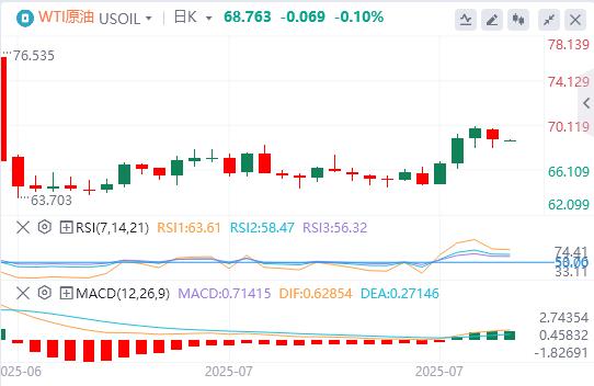 The Feds favored inflation indicator warms up, the US dollar index approaches the 100 mark(图5) The Feds favored inflation indicator warms up, the US dollar index approaches the 100 mark(图5)