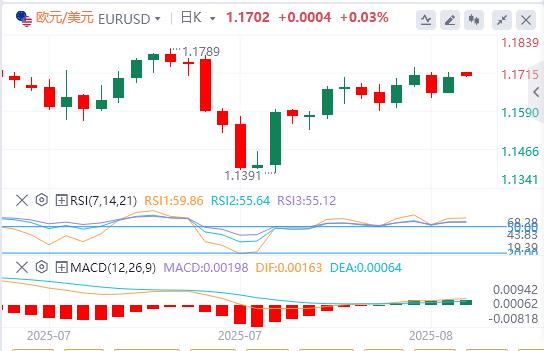 The dollar index continues to fall, and Fed Daly predicts two interest rate cuts this year(图2)