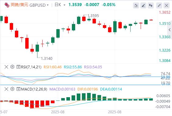 美元指数承压走低,米兰“很可能”在9月美联储会议前就职(图3) 美元指数承压走低,米兰“很可能”在9月美联储会议前就职(图3)