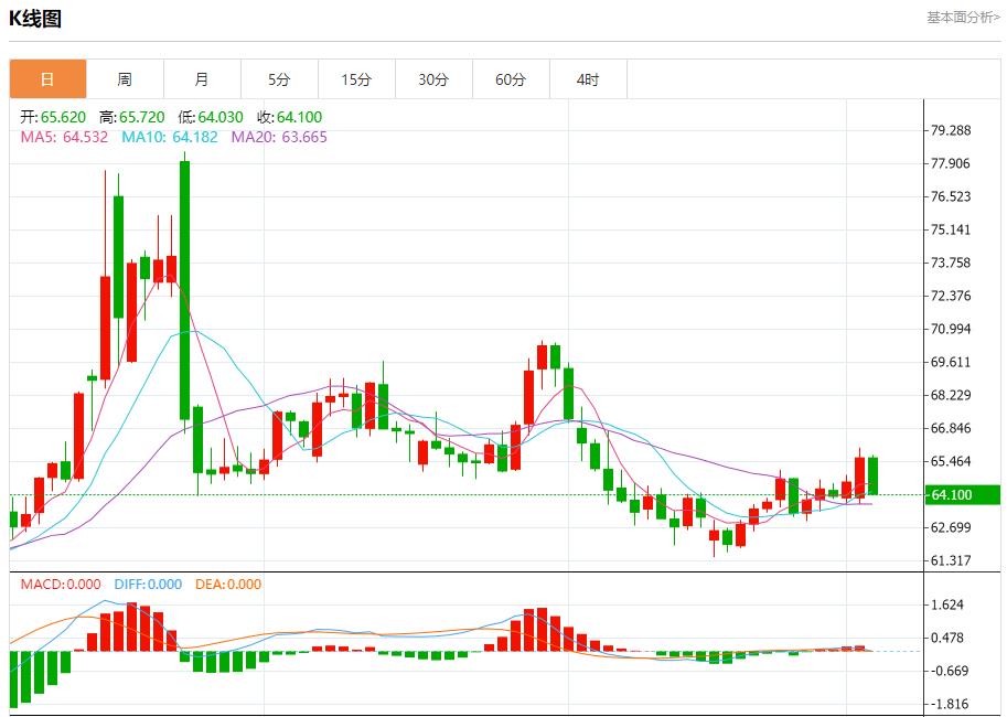 英国预算案推迟引发市场恐慌，9月3日现货黄金、白银、原油、外汇短线走势分析(图5)