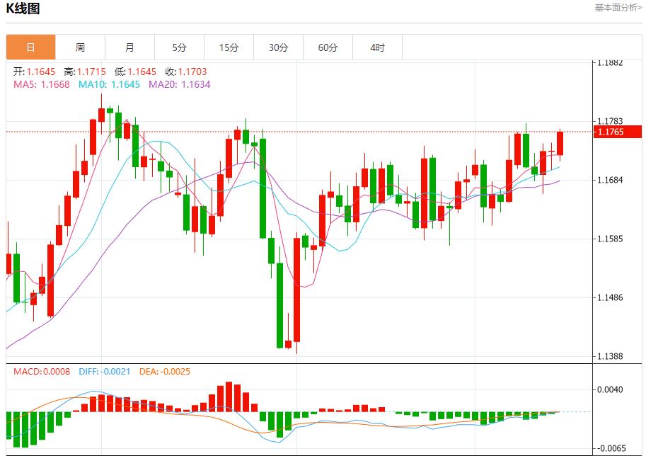 市场静待美联储决议,9月15日现货黄金、白银、原油、外汇短线走势分析(图1) 市场静待美联储决议,9月15日现货黄金、白银、原油、外汇短线走势分析(图1)