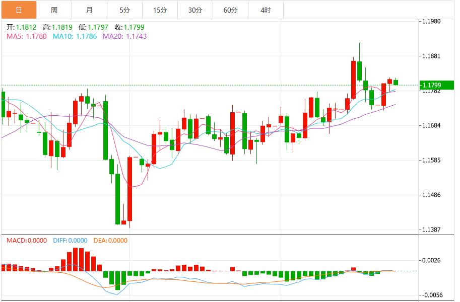 The Feds position suppresses easing expectations, the dollar index continues to rise(图2) The Feds position suppresses easing expectations, the dollar index continues to rise(图2)