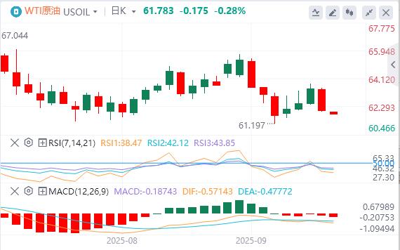 美国CPI数据录得1月以来新高,美元下跌(图5) 美国CPI数据录得1月以来新高,美元下跌(图5)