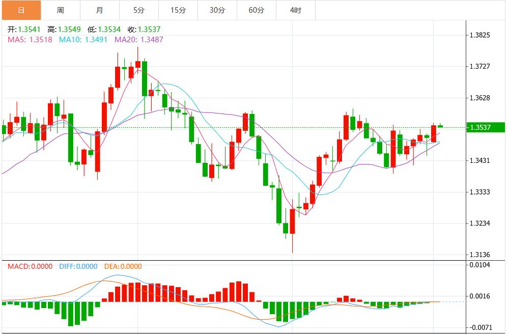 Tariff ruling drives US rise, market is waiting for US heavy data(图3) Tariff ruling drives US rise, market is waiting for US heavy data(图3)