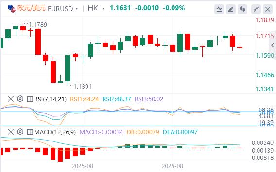 The US dollar index returns to the 98 mark, and gold and silver both rise again(图2)
