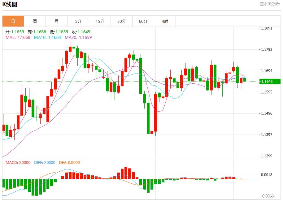 Employment shrinkage and wages slow down, analysis of short-term trends of spot gold, silver, crude oil and foreign exchange on September 4(图1) Employment shrinkage and wages slow down, analysis of short-term trends of spot gold, silver, crude oil and foreign exchange on September 4(图1)