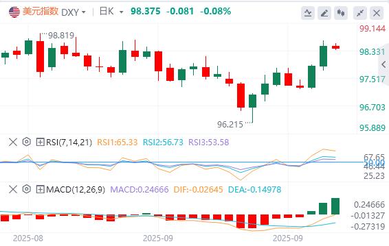 Strong GDP boosts the dollars rebound, but the real test is PCE tonight! This is how the trend will be set next week?(图1) Strong GDP boosts the dollars rebound, but the real test is PCE tonight! This is how the trend will be set next week?(图1)