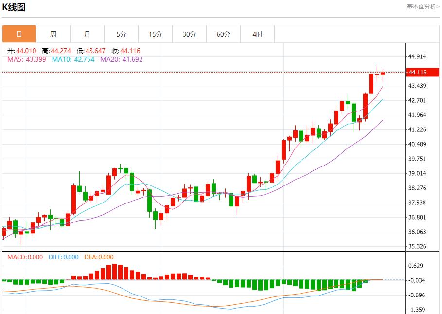 联储官员观点分歧,9月24日现货黄金、白银、原油、外汇短线走势分析(图4) 联储官员观点分歧,9月24日现货黄金、白银、原油、外汇短线走势分析(图4)