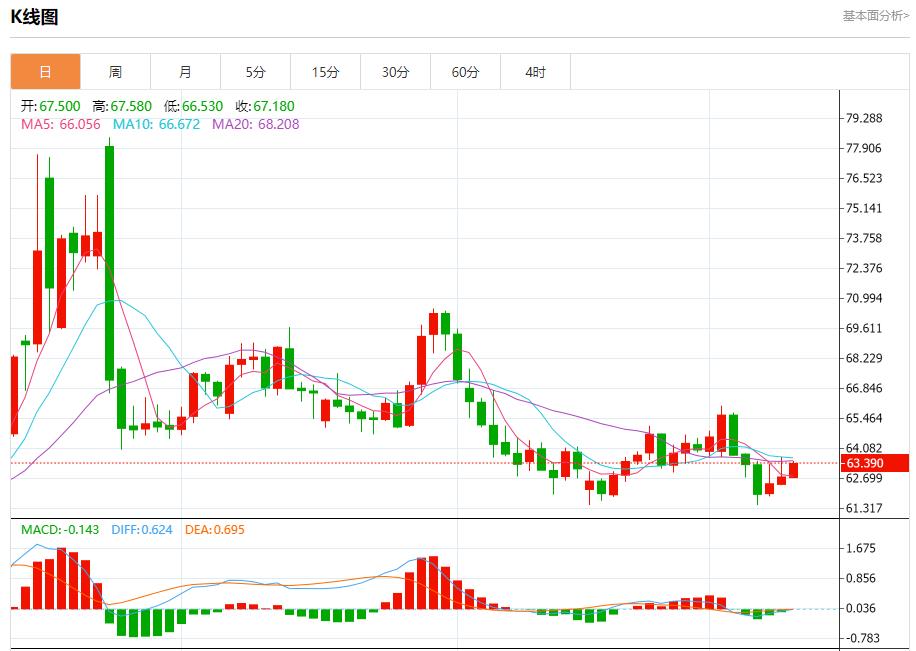 法国政坛风云变幻,9月10日现货黄金、白银、原油、外汇短线走势分析(图5) 法国政坛风云变幻,9月10日现货黄金、白银、原油、外汇短线走势分析(图5)