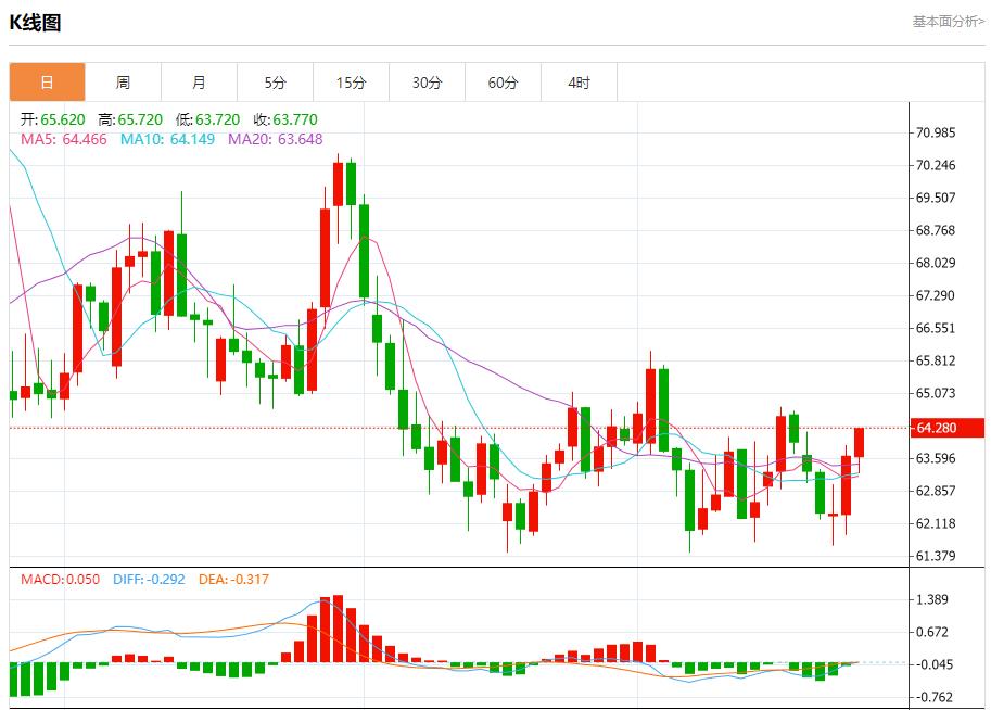 联储官员观点分歧,9月24日现货黄金、白银、原油、外汇短线走势分析(图5) 联储官员观点分歧,9月24日现货黄金、白银、原油、外汇短线走势分析(图5)
