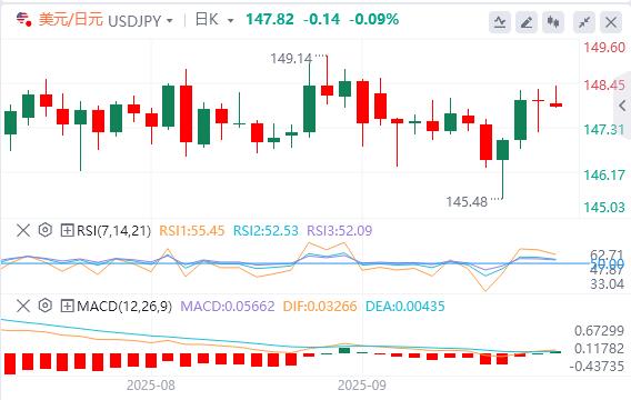 This week, the Feds bigwigs made a series of appearances, and gold hit a new record high.(图3) This week, the Feds bigwigs made a series of appearances, and gold hit a new record high.(图3)