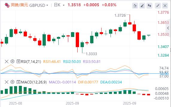 Many Fed officials suddenly sent hawkish signals! US dollar index ends three consecutive daily gains(图3) Many Fed officials suddenly sent hawkish signals! US dollar index ends three consecutive daily gains(图3)