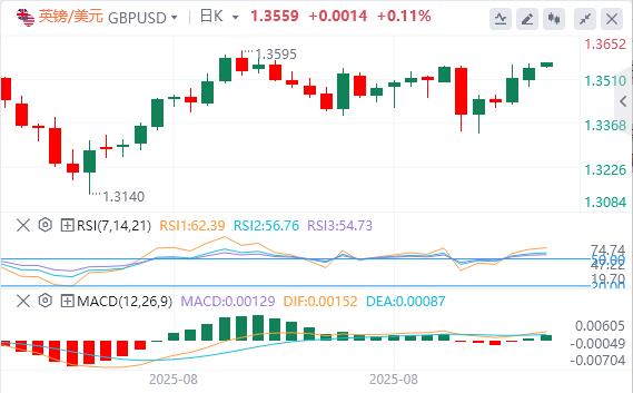 The US dollar index continues to decline, and spot gold rose by more than $1,000 this year!(图3) The US dollar index continues to decline, and spot gold rose by more than $1,000 this year!(图3)