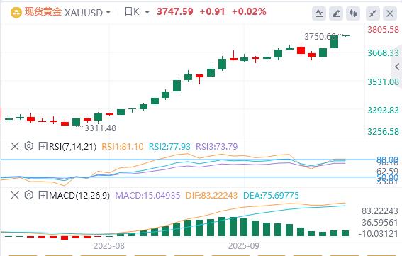 Many Fed officials suddenly sent hawkish signals! US dollar index ends three consecutive daily gains(图4) Many Fed officials suddenly sent hawkish signals! US dollar index ends three consecutive daily gains(图4)