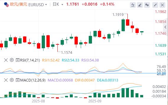This week, the Feds bigwigs made a series of appearances, and gold hit a new record high.(图1) This week, the Feds bigwigs made a series of appearances, and gold hit a new record high.(图1)