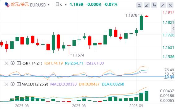 “恐怖数据”大超预期,美元跌破97关口(图2) “恐怖数据”大超预期,美元跌破97关口(图2)