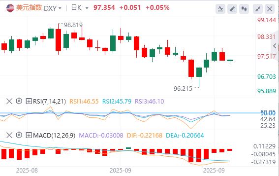 Die Schließung der US -Regierung kann Datenverzögerungen verursachen, und die Federal Reserve kann eine weitere dunkle Entscheidung treffen!(图1) Die Schließung der US -Regierung kann Datenverzögerungen verursachen, und die Federal Reserve kann eine weitere dunkle Entscheidung treffen!(图1)