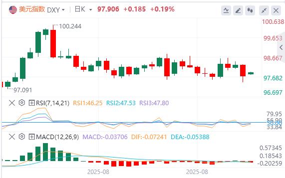 The U.S. non-farm data is far lower than expected! Spot gold hits another high(图1) The U.S. non-farm data is far lower than expected! Spot gold hits another high(图1)