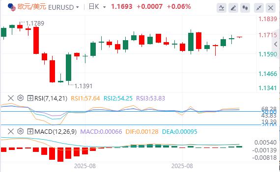 美联储最爱的通胀指标支持9月降息,特朗普关税措施被判非法(图2) 美联储最爱的通胀指标支持9月降息,特朗普关税措施被判非法(图2)