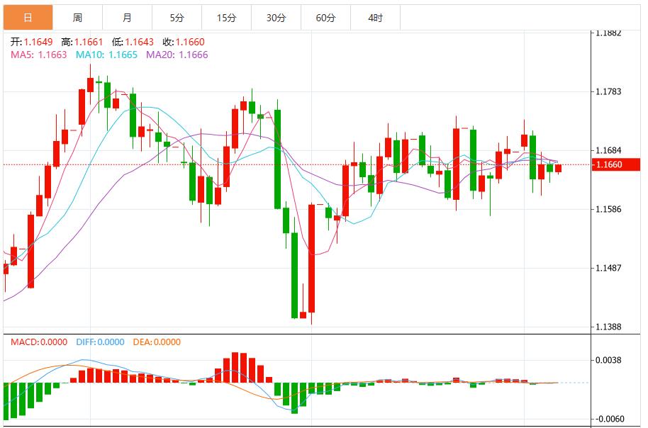 The bearish trend of the US dollar has further intensified, and the market is waiting for US CPI data(图2) The bearish trend of the US dollar has further intensified, and the market is waiting for US CPI data(图2)